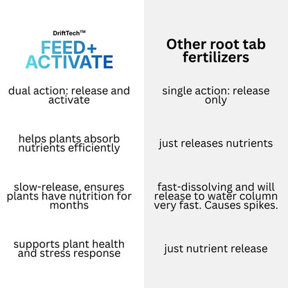 DriftTech™️ Feed+Activate (COMING SOON)